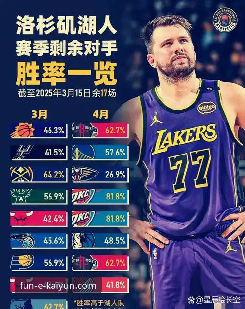 3个关键数据，揭示湖人队如何通过高效进攻锁定胜局